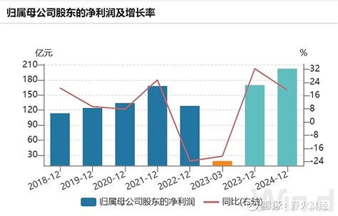 28省份上半年财政收入出炉：广东居首，15省份增速超全国_荔枝网新闻