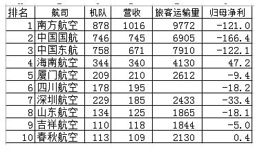日本推出2016国际航空公司满意度榜单 中国内地无一上榜_航空要闻_资讯_航空圈