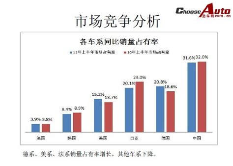 C Talk | VAMA费尔南德：中国车市有望呈现更好发展状态，高强钢应用只增不减 - 知乎