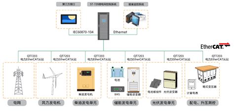 光伏电站群集中运维平台解决方案_南京陇源汇能电力科技有限公司