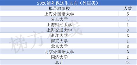 北大12人、清华6人！共128名外语类+11名竞赛类！上海2020年保送生名单出炉， – 诸事要记 日拱一卒