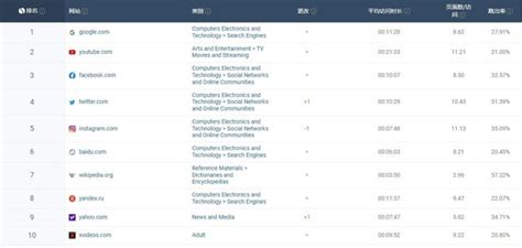 “00后”人群影响力APP榜单发布，网易云音乐排名前列 - 企业资讯 - TechWeb