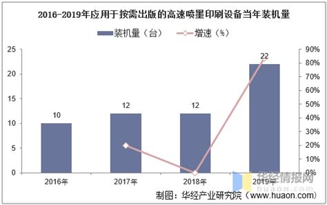 2020年中国数字印刷行业市场现状及前景展望，当前技术处于初步发展阶段「图」 - 知乎