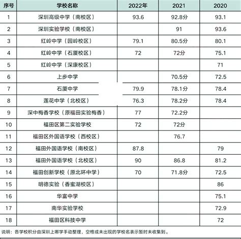 深圳学费最高的小学排名(深圳学费最高的小学排名一览表)-深圳贝赛思国际学校