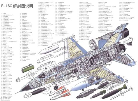 F16飞机模型（含UV材质贴图）_mb|maya - 大小:869k-3d模型_3dMax|3ds|obj-免费下载-爱给网