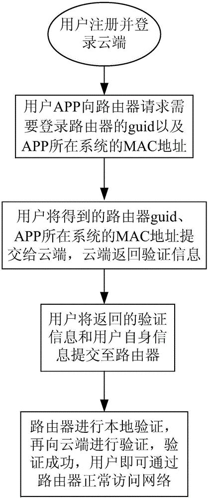 活久见！监管群里@所有人卖牌照，私募实控人当场被监管“抓获”并通知约谈，这家私募回应了_高申