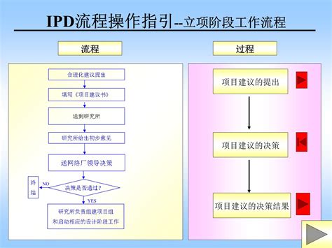 如何提高研发体系的系统创新能力_IPD研发项目体系管理咨询培训_产品_企业_方法