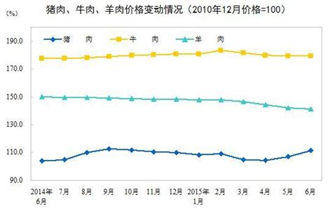 2021-2022年中国动力煤价格走势、环比及环比变化统计情况_观研报告网