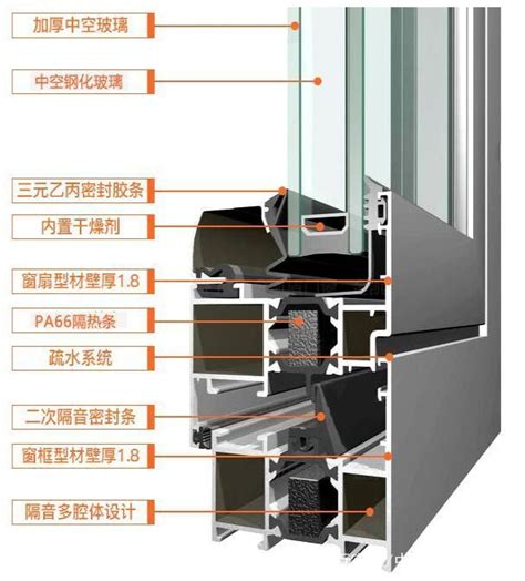 尺寸表-HH-909系列隔热推拉窗-河南省海皇新材料科技有限公司