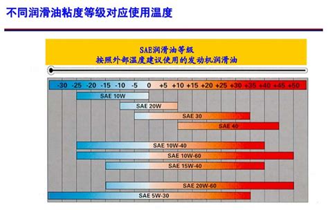 润滑油的粘度等级标准及分类_解决方案_解决方案_上海毅资润滑技术有限公司