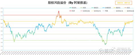 知丘-好书连载 | 外资给中国股市带来的变化——估值体系：龙头溢价和确定性溢价，估值中枢上移