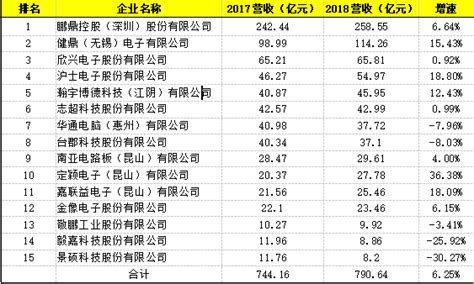 台湾企业排名2019（台湾企业1000大名单2019） | V商人