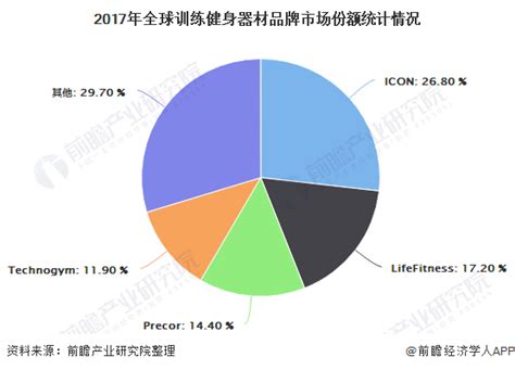 易观：《2018中国在线运动健身市场年度综合分析报告》（PPT） 网经社 电子商务研究中心 电商门户 互联网+智库