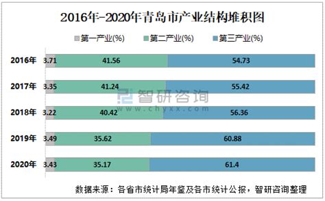 青岛房地产市场分析报告_2019-2025年青岛房地产市场调查与未来前景预测报告_中国产业研究报告网