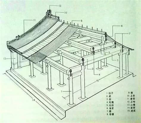 中国古代建筑（PPT，169页）-结构培训讲义-筑龙结构设计论坛