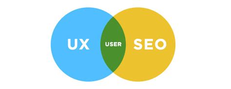 如何优化您的网站：将SEO与UX设计相结合的好处