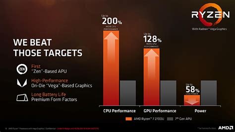 AMD Ryzen 3 2200G Processor Specs