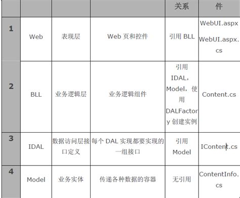 ASP.NET三层架构实现畅想汇（图片管理系统，包括SQL server数据库增改删查，包含github源码链接）-CSDN博客