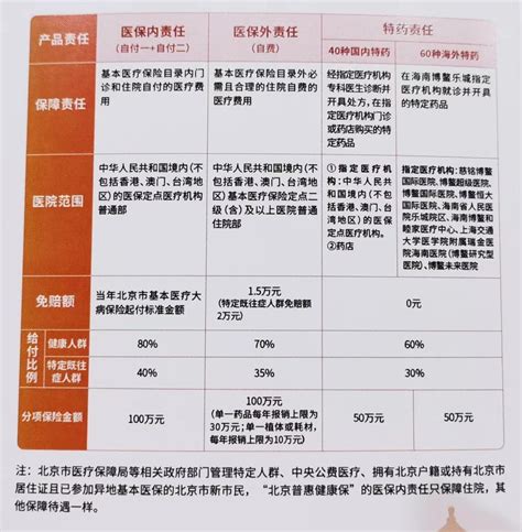 “北京普惠健康保”如何使用？官方详解来了_北京日报网