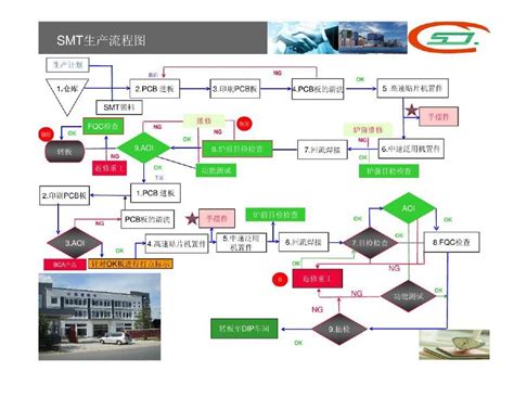 重卡生产流程的可视化管理与优化-CSDN博客