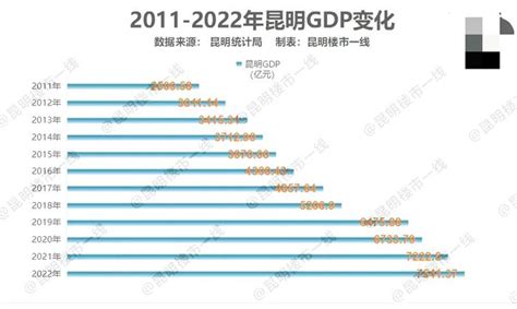 【1660-2016年】世界各国GDP(PPP)排行
