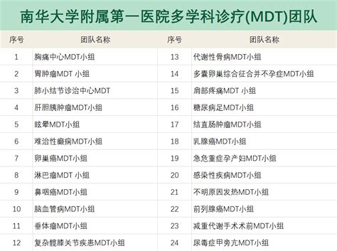 MDS治疗结局是什么样子？结合看分型危险性！_史淑荣_主任医师_爱问健康