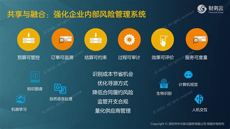 中兴新云·财务云 | 中国财务数字化和财务共享服务领导者