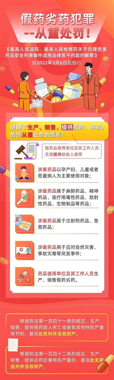 宁夏食药监局曝光7个品种10个批次药品不符合规定-宁夏新闻网
