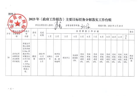 金寨县水利局2023年度重点工作任务分解表_金寨县人民政府