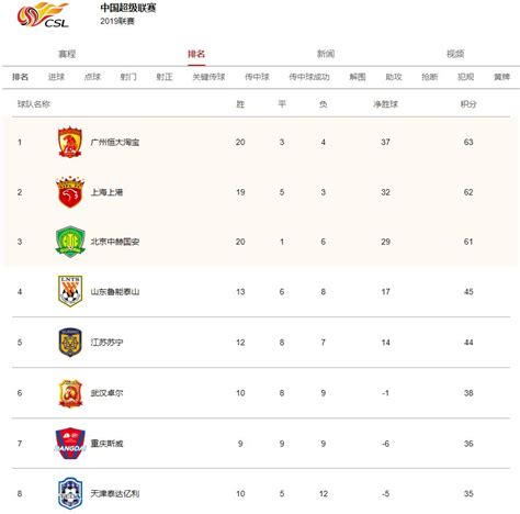 2019中超联赛最新积分榜（每日更新）- 武汉本地宝