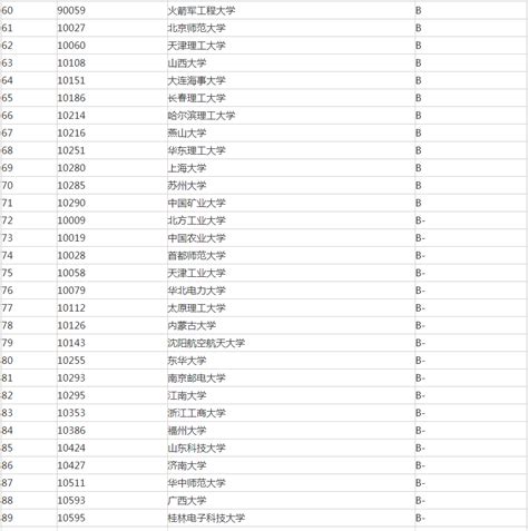 微生物学考研学校排名公布，这所双一流大学专业实力最强！ - 知乎