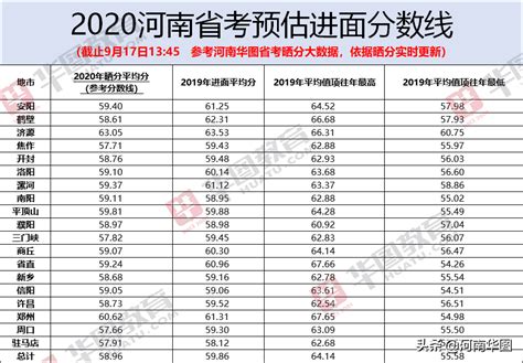2022年高考多少分能上中国人民公安大学？需要多少分录取？附分数线