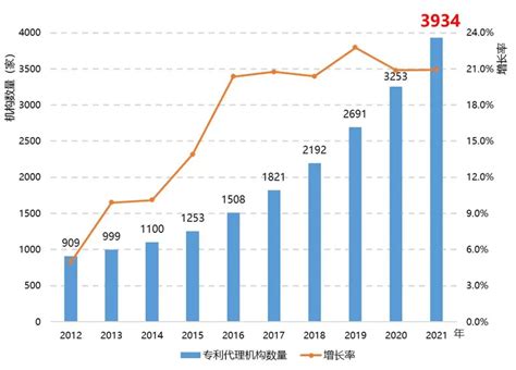 《全国专利代理行业发展状况（2021年）》显示：我国专利代理行业发展平稳有序-中国知识产权资讯网