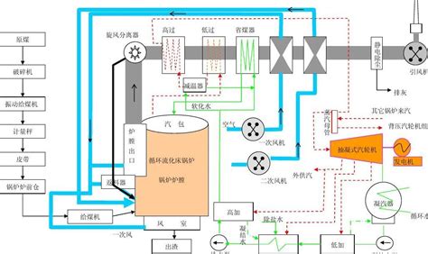 电厂工艺流程图_word文档在线阅读与下载_免费文档