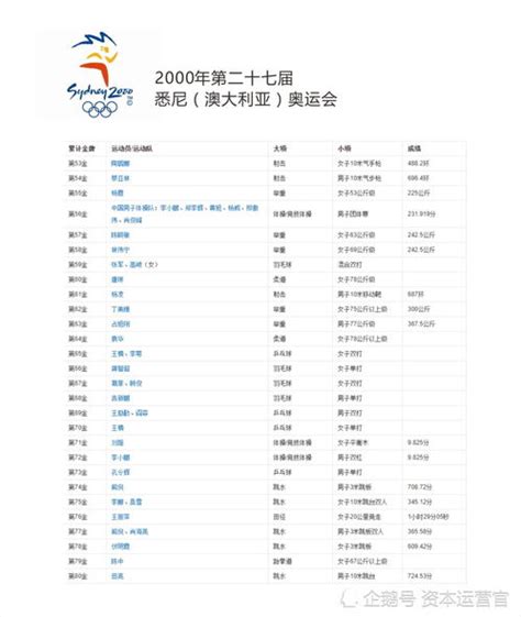 数读奥运中国女性力量：近三分之二的金牌由女子获得，东奥会女运动员人数占比近七成_风闻
