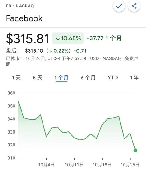 Facebook 得到高盛和 DST 注资，可能会走向 IPO | 爱范儿