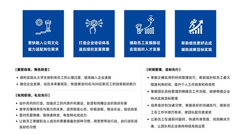 管培生项目-管培生培养方案企业培训解决方案-上海威才企业管理咨询有限公司