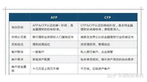 CFP国际金融理财师-凯思诚