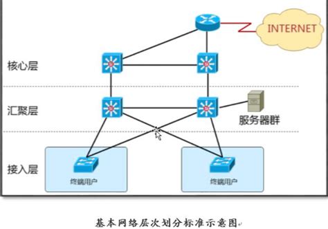 网络运维中，DHCP配置-简易百科