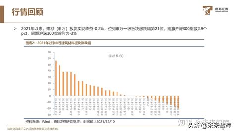 建材行业年度2022年投资策略：四大主线深度解析 - 知乎