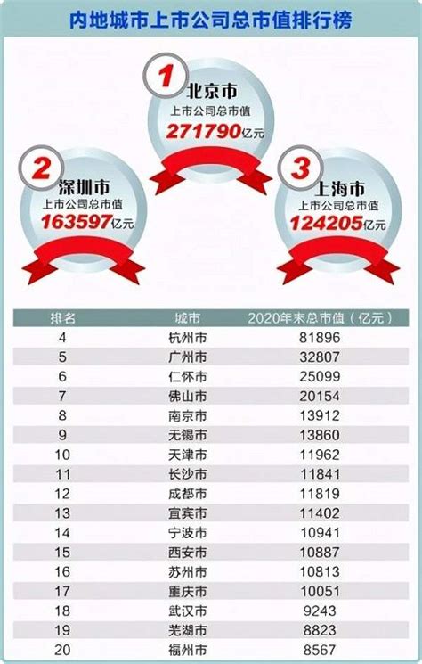 广东广州上市公司有多少家,名单一览(2023年09月07日) - 南方财富网