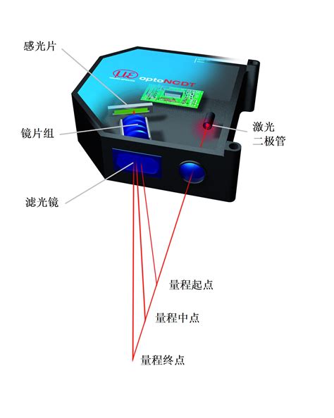 激光位移传感器-盖泽智控传感技术（上海）有限公司