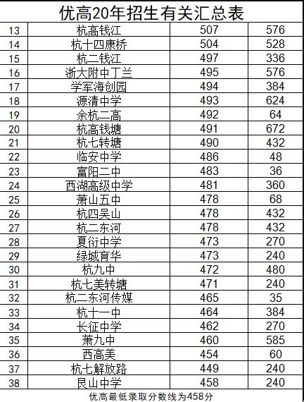 杭州科技职业技术学院2020年高职提前招生章程 —浙江站—中国教育在线