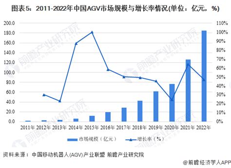 2021-2025年中国机器人行业的预测分析 - 大连AGV|AGV小车|AGV叉车|激光AGV|AGV搬运机器人|大连爱利斯智能装备有限公司
