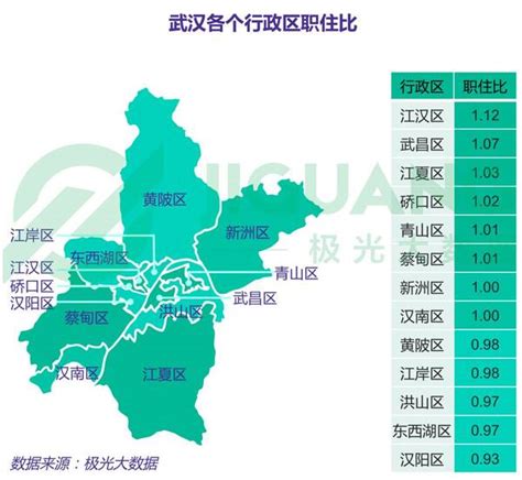武汉市有哪几个区以及各区的情况？