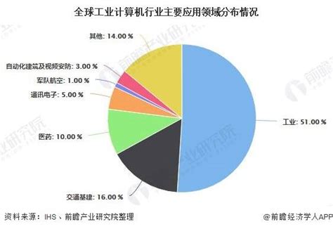 计算机市场分析报告_2021-2027年中国计算机行业深度研究与行业发展趋势报告_中国产业研究报告网