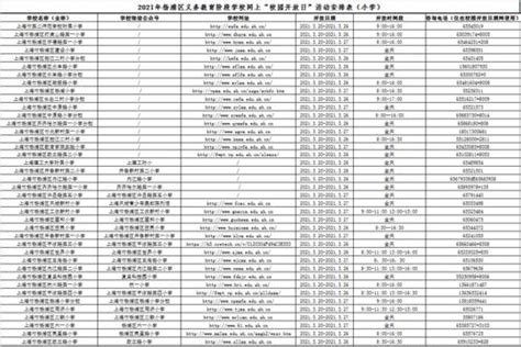 “投资杨浦”官方微信公众号_上海市企业服务云