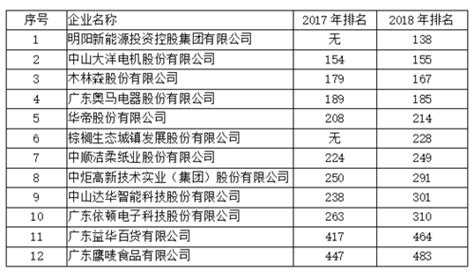 黄山市上市公司排名-排行榜123网