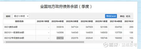 中国恒大负债2.38万亿