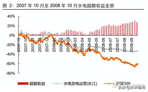 2018年水电行业价格、需求及预测分析（图）_观研报告网